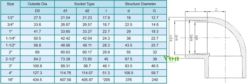 kích thước của cút nhựa cpvc công nghiệp hershey sch40 sxs