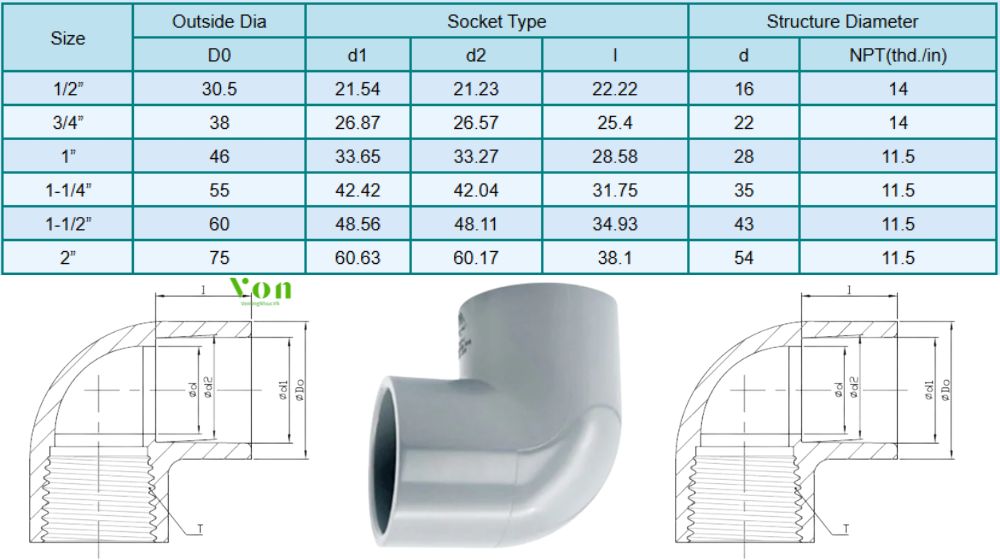kích thước của cút nhựa cpvc công nghiệp hershey sch80 sxt