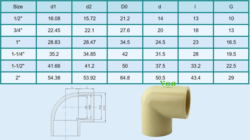 kích thước của cút nhựa cpvc nước nóng hershey cts sxs