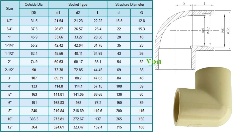 kích thước của cút nhựa cpvc nước nóng hershey sch80 sxs