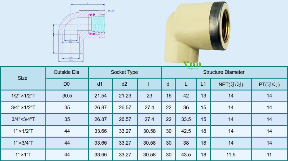 kích thước của cút nhựa cpvc nước nóng hershey sch80 sxt