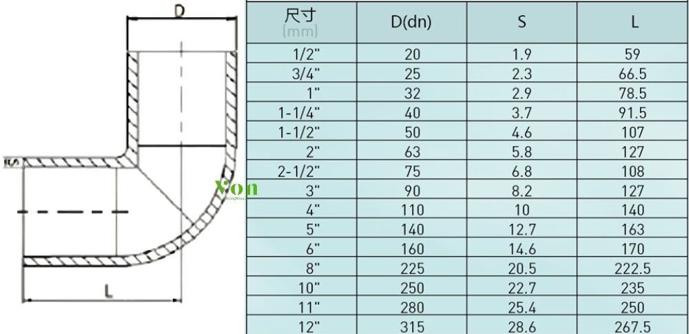 kích thước của cút nhựa pph hershey hàn đối đầu
