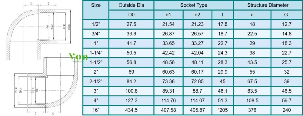 kích thước của cút upvc hershey sch40 sxs