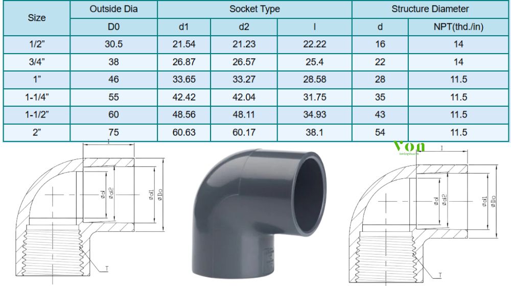 kích thước của cút upvc hershey sch80 sxt