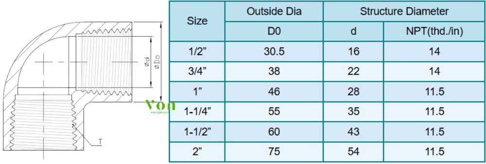 kích thước của cút upvc hershey txt