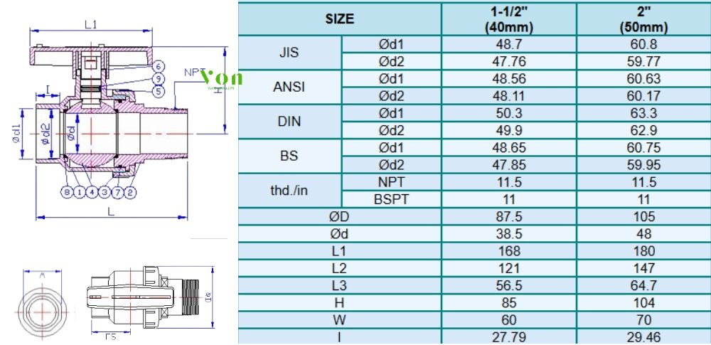 kích thước của hershey vp 330 và vp 340