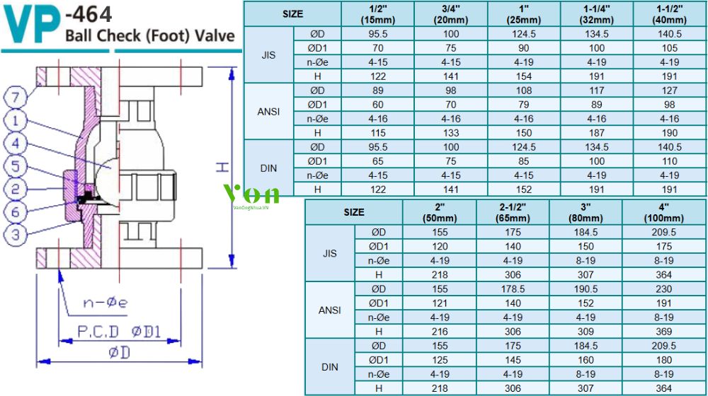 kích thước của hershey vp 460 mặt bích