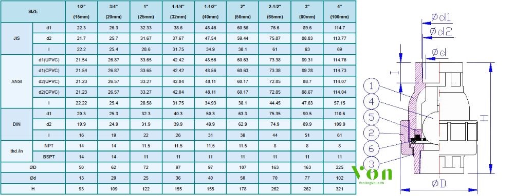 kích thước của hershey vp 461 dán keo và nối ren