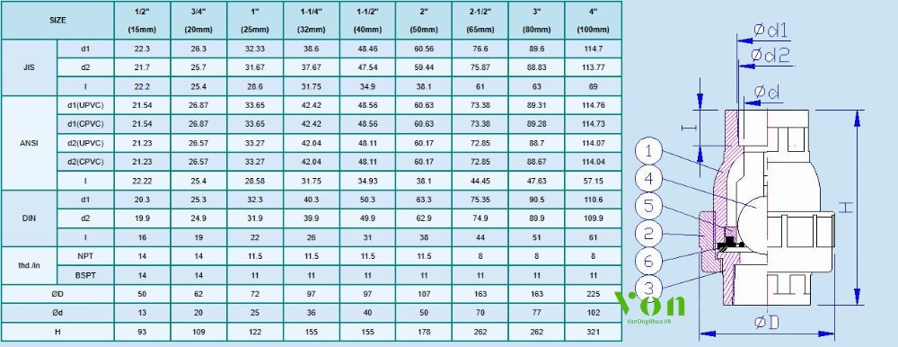 kích thước của hershey vp 463 nong socket và nối ren