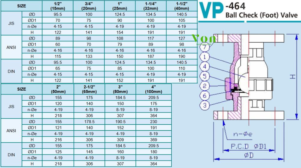 kích thước của hershey vp 464 mặt bích