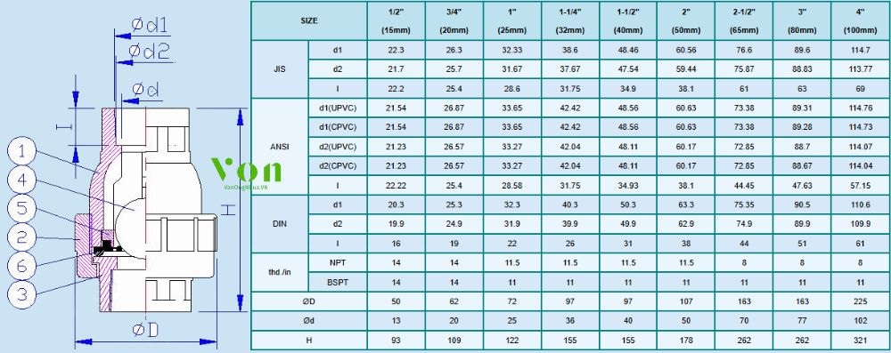 kích thước của hershey vp 464 nong socket và nối ren