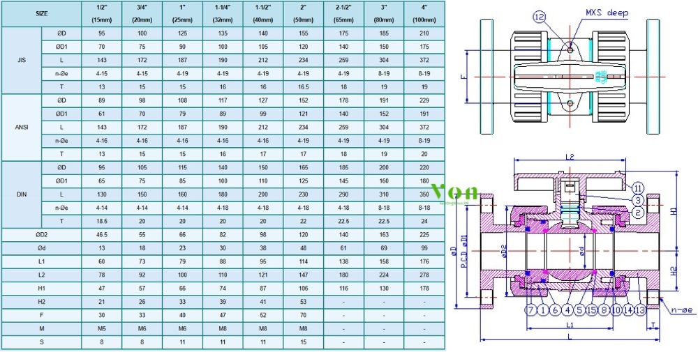 kích thước của hershey vp 640 loại thường mặt bích