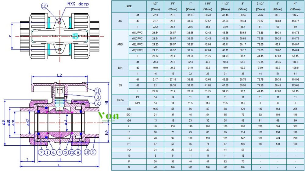 kích thước của hershey vp 640 loại thường rắc co