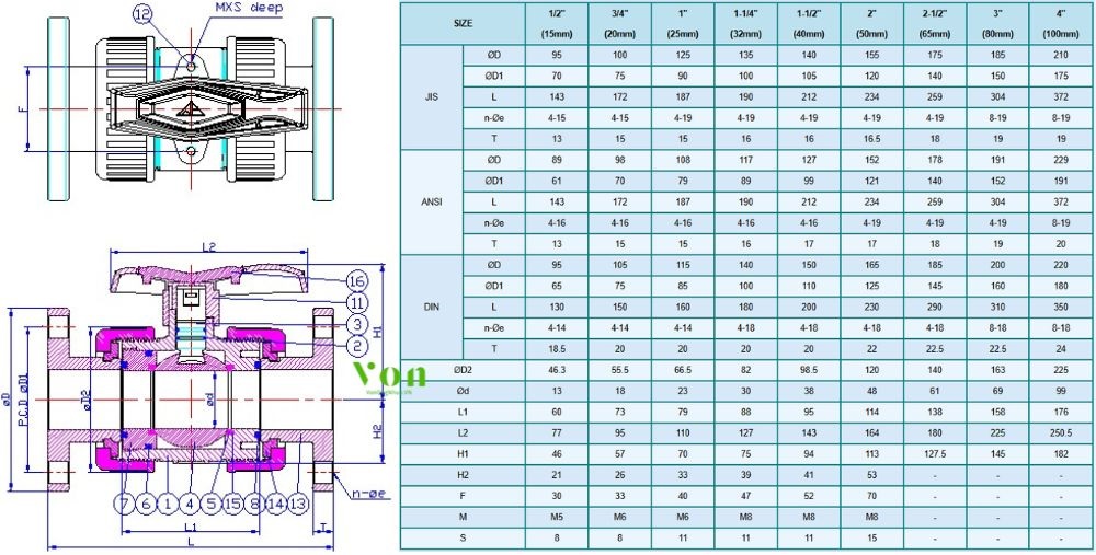 kích thước của hershey vp 640 n1 mặt bích