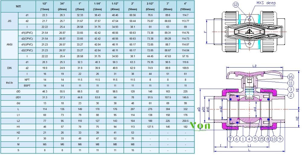 kích thước của hershey vp 640 n1 rắc co