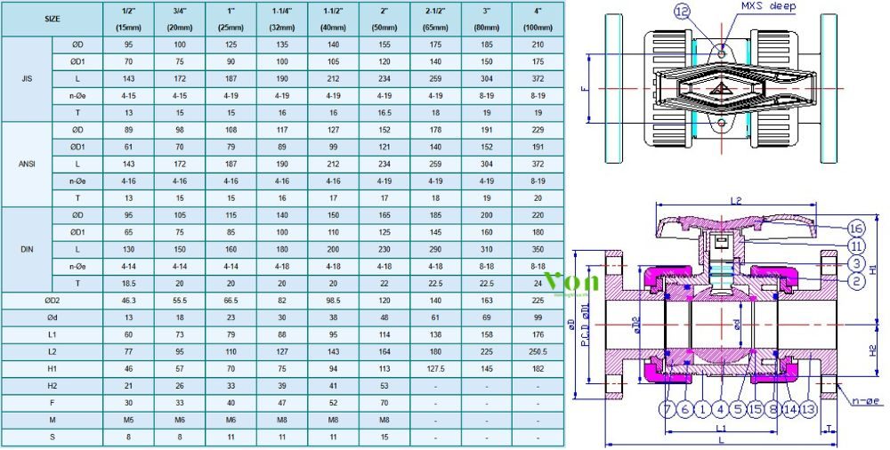 kích thước của hershey vp 641 loại n1 mặt bích