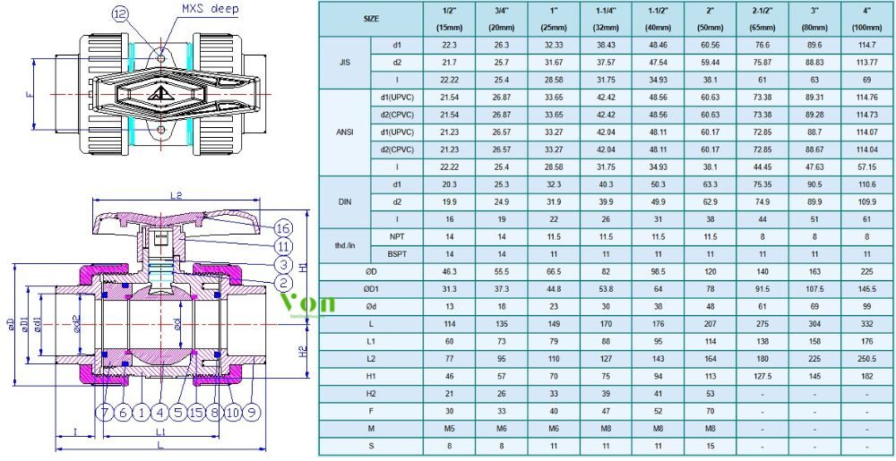 kích thước của hershey vp 641 loại n1 rắc co