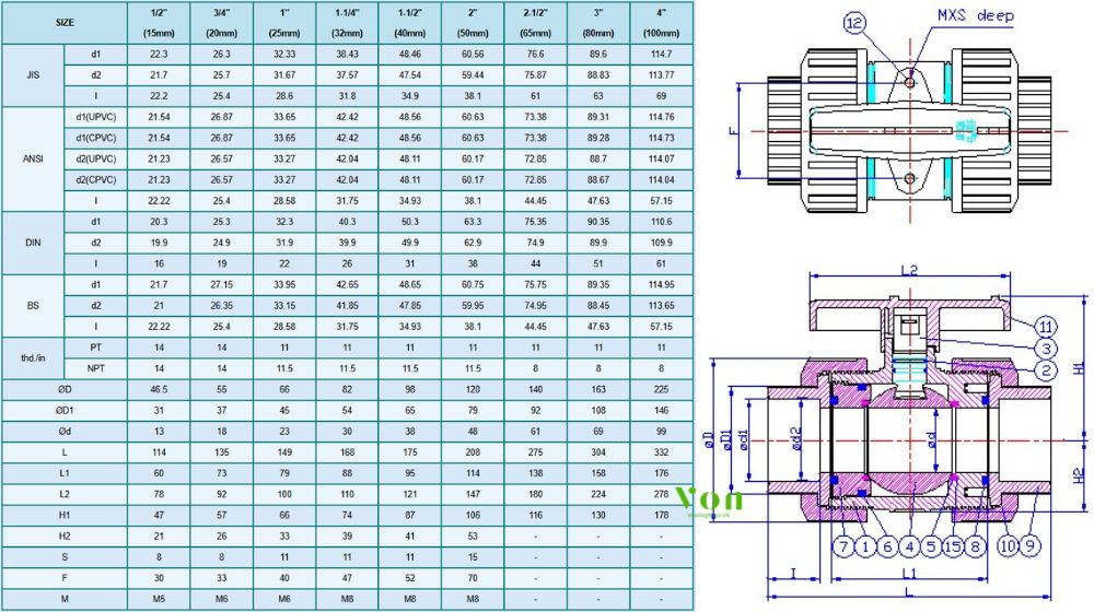 kích thước của hershey vp 641 loại thường rắc co