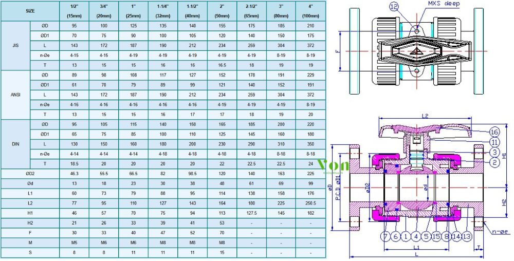 kích thước của hershey vp 644 loại n1 nối bích