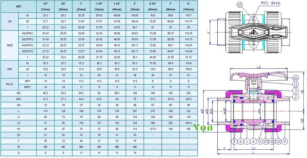 kích thước của hershey vp 644 loại n1 rắc co