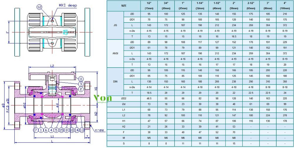 kích thước của hershey vp 644 loại thường nối bích