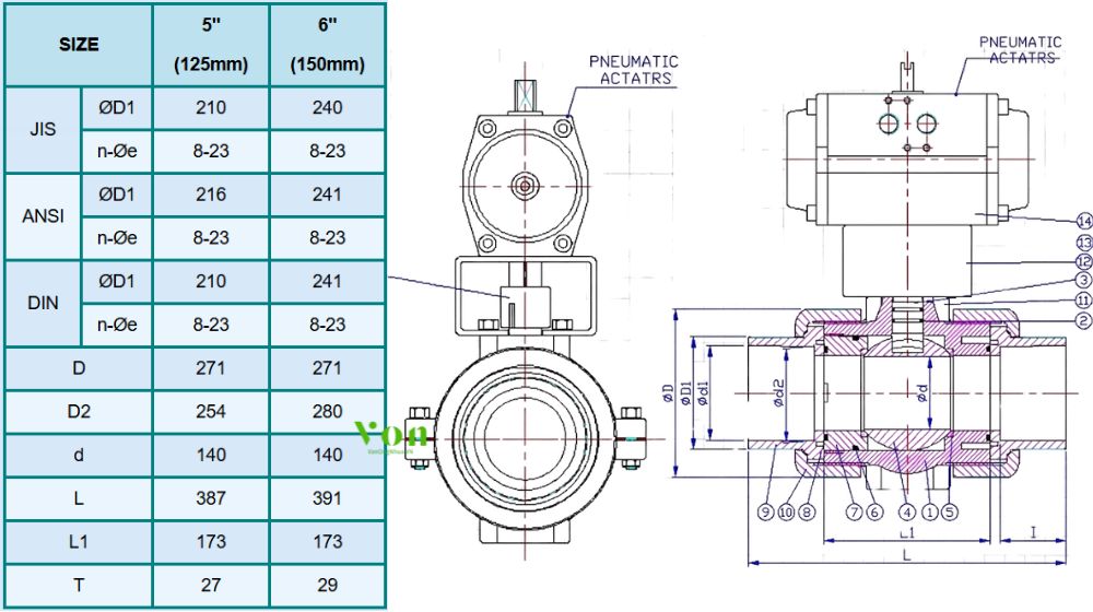 kích thước của hershey vp 683 từ dn125 đến dn150