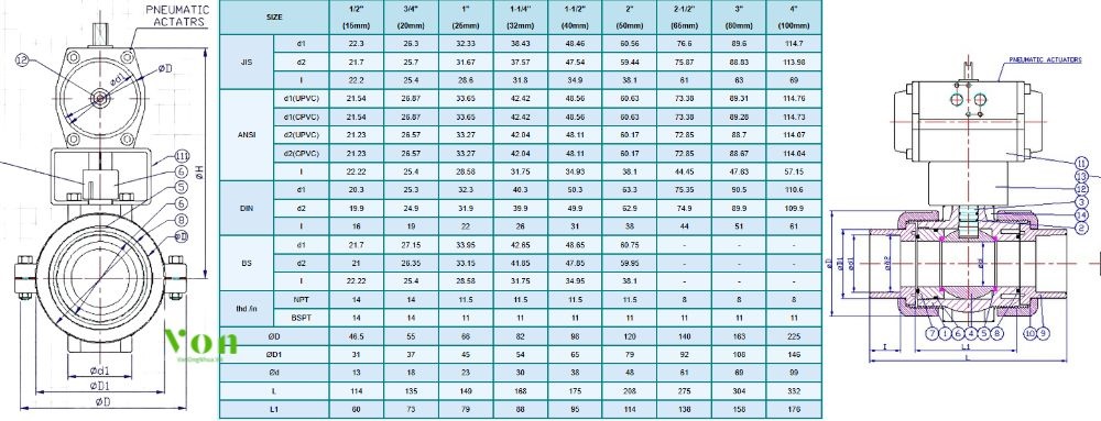 kích thước của hershey vp 685 từ dn15 đến dn100
