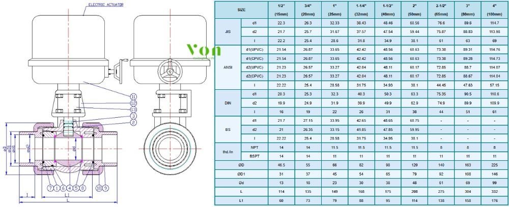 kích thước của hershey vp 690 từ dn15 đến dn100