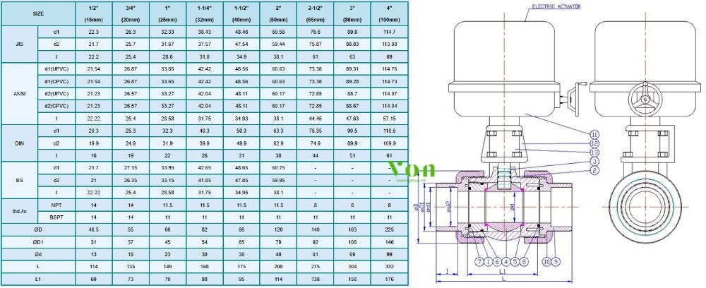kích thước của hershey vp 691 từ dn15 đến dn100