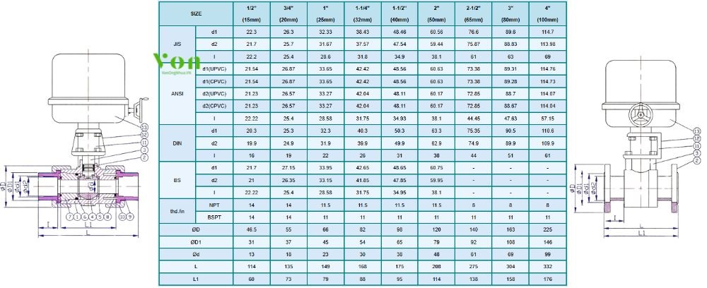 kích thước của hershey vp 695 từ dn15 ~ dn100