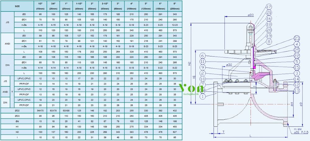 kích thước của hershey vp 713 714