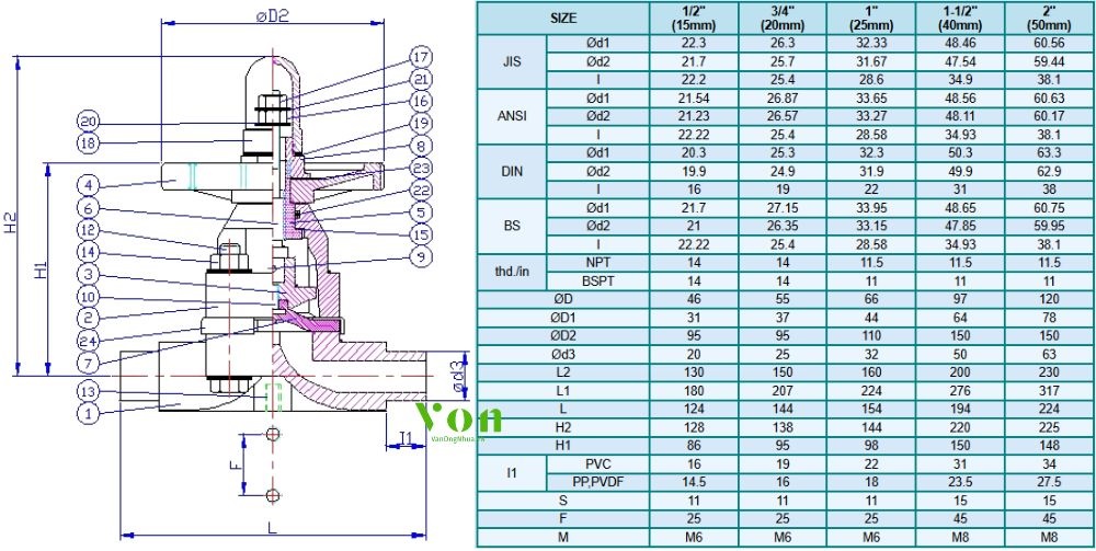 kích thước của hershey vp 720