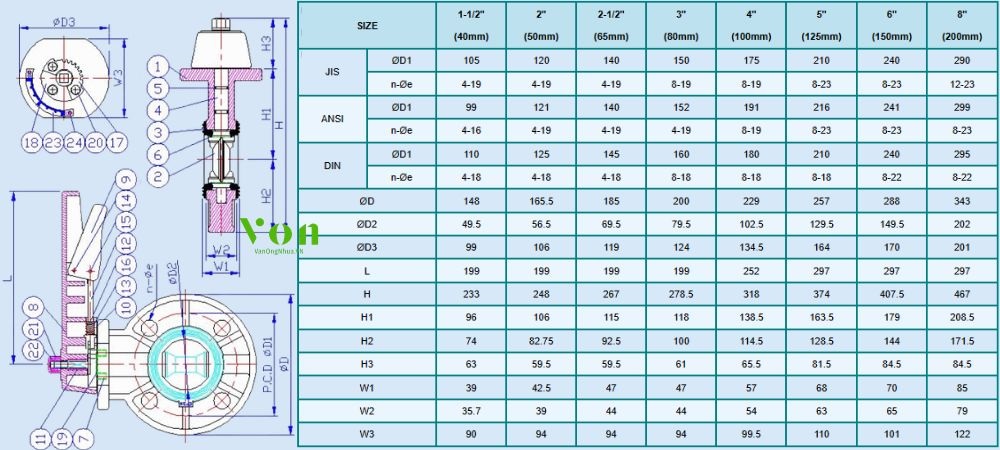 kích thước của hershey vp 814