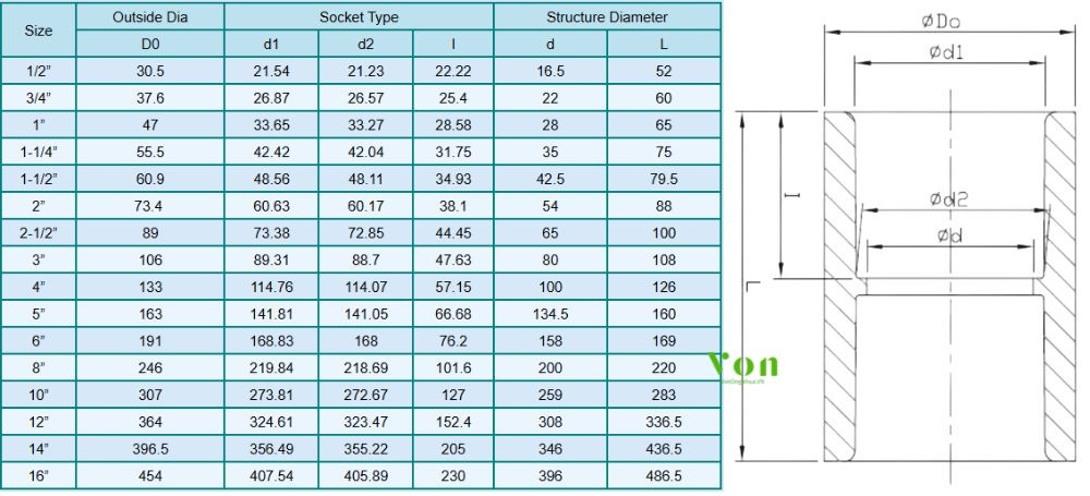 kích thước của măng sông cpvc công nghiệp hershey sch80 sxs