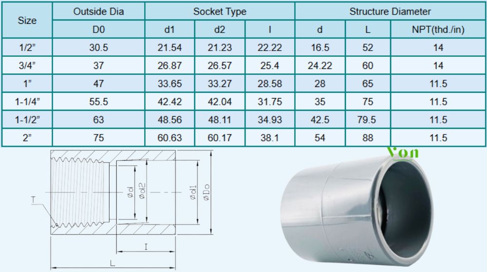 kích thước của măng sông cpvc công nghiệp hershey sch80 sxt