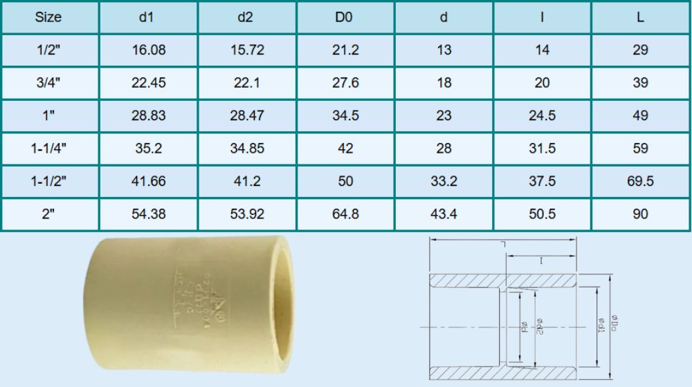 kích thước của măng sông cpvc nước nóng hershey cts sxs