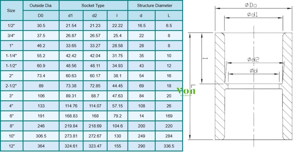 kích thước của măng sông cpvc nước nóng hershey sch80 sxs