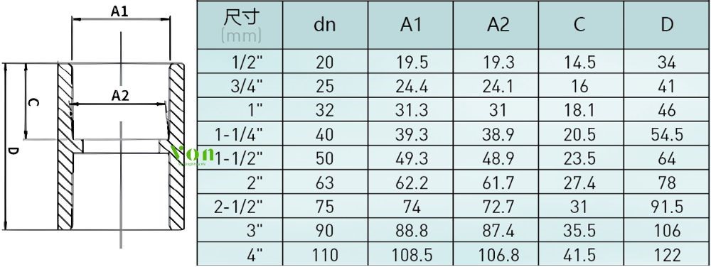 kích thước của măng sông pph hershey