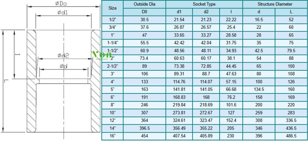 kích thước của măng sông upvc hershey sch80 sxs