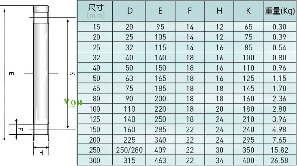 kích thước của mặt bích nhựa pph hershey loại mù đặc