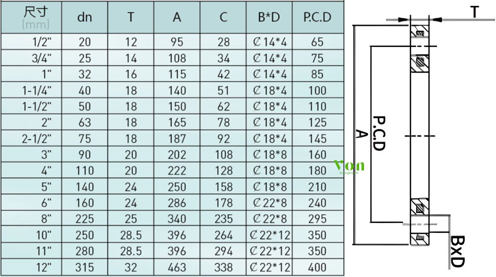 kích thước của mặt bích nhựa pph hershey loại rỗng