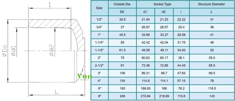 kích thước của nắp bịt cpvc nước nóng hershey sch80 sxs