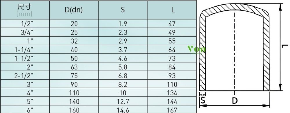 kích thước của nắp bịt pph hershey hàn đối đầu