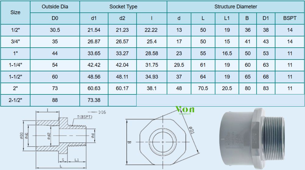 kích thước của nối thẳng cpvc công nghiệp hershey s bspt