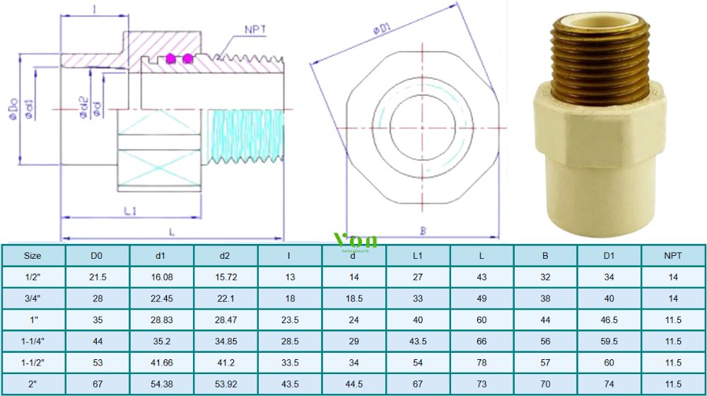 kích thước của nối thẳng cpvc nước nóng hershey crs sdr11 sxt
