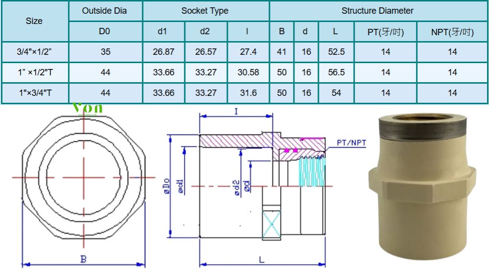 kích thước của nối thẳng cpvc nước nóng hershey sch80 sxt