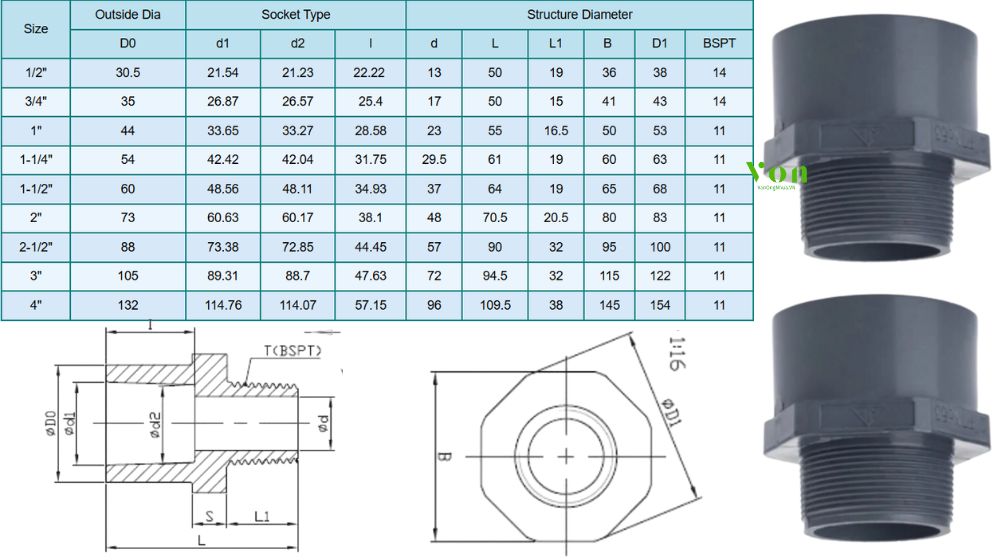 kích thước của nối thẳng upvc hershey sch80 s bspt
