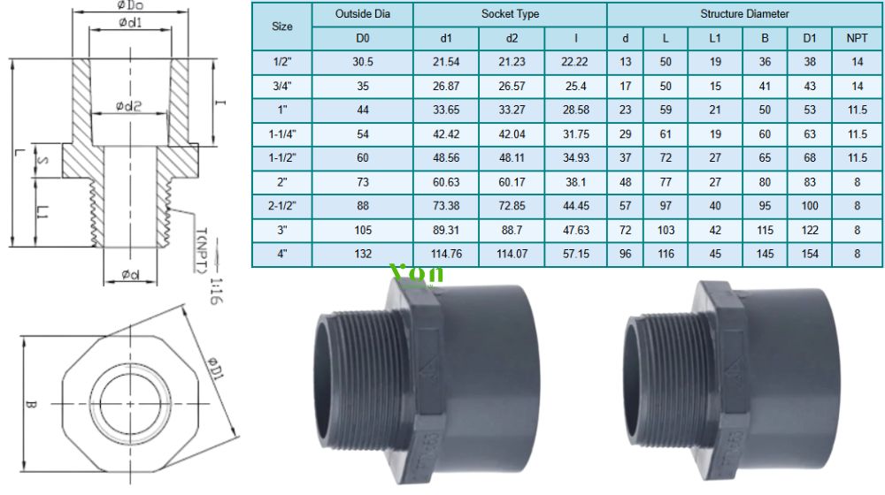 kích thước của nối thẳng upvc hershey sch80 s npt