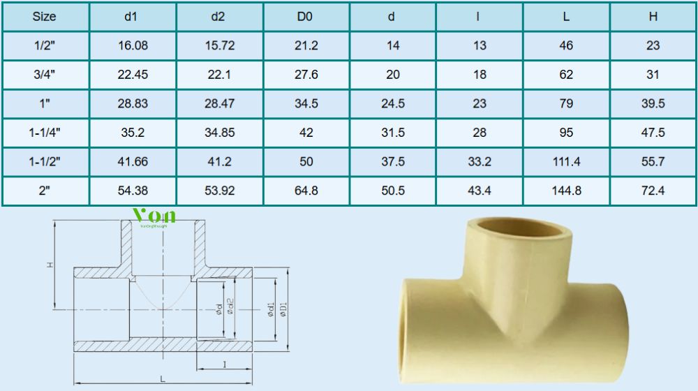 kích thước của tê nhựa cpvc nước nóng hershey cts sdr11 sxsxs