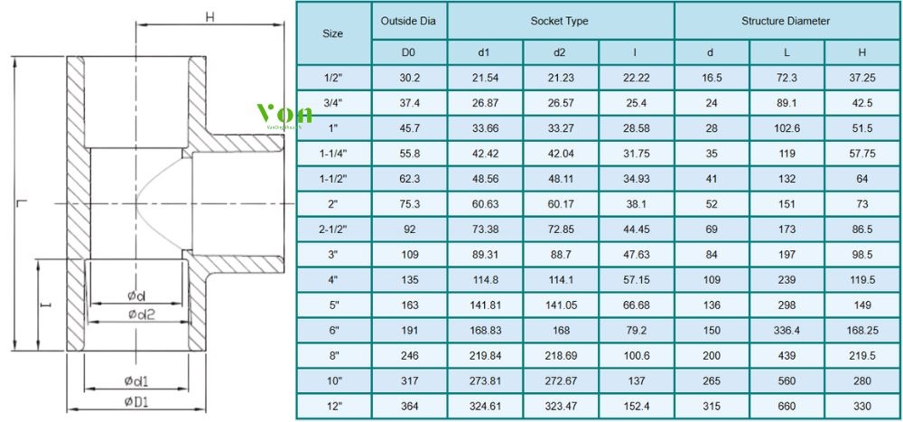 kích thước của tê nhựa cpvc nước nóng hershey sch80 sxsxs
